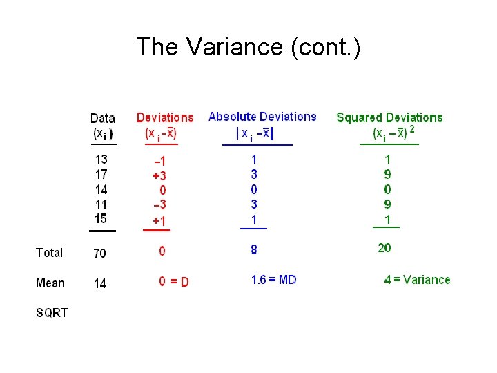 The Variance (cont. ) 