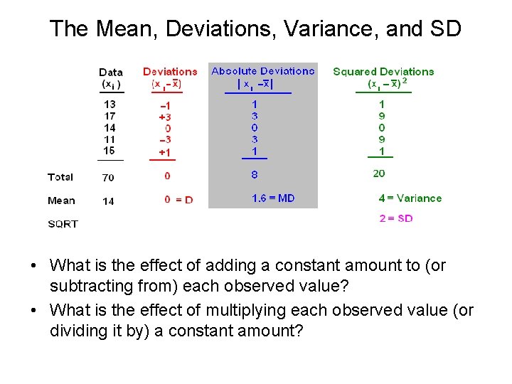 The Mean, Deviations, Variance, and SD • What is the effect of adding a
