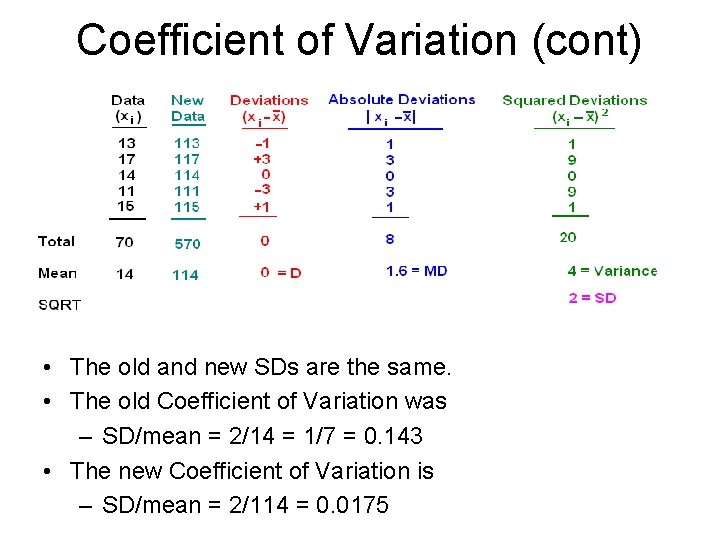 Coefficient of Variation (cont) • The old and new SDs are the same. •