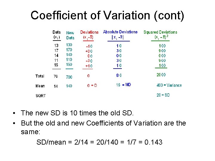 Coefficient of Variation (cont) • The new SD is 10 times the old SD.