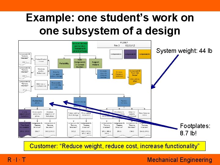 Example: one student’s work on one subsystem of a design System weight: 44 lb