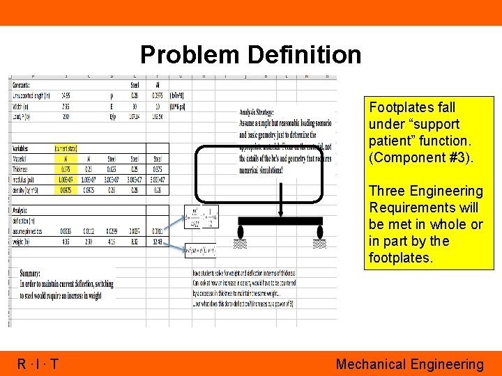 Problem Definition Footplates fall under “support patient” function. (Component #3). Three Engineering Requirements will