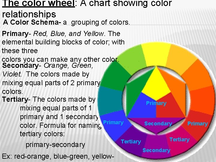 The color wheel: A chart showing color relationships A Color Schema- a grouping of