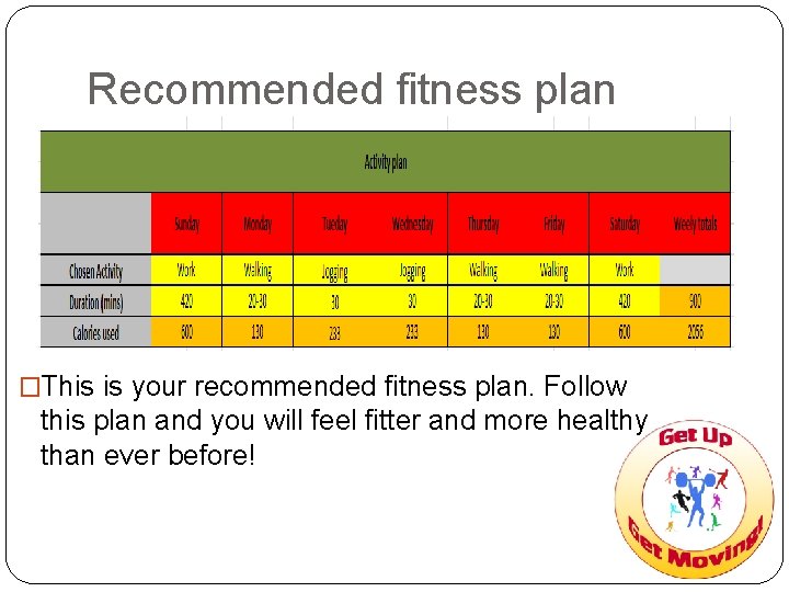 Recommended fitness plan �This is your recommended fitness plan. Follow this plan and you