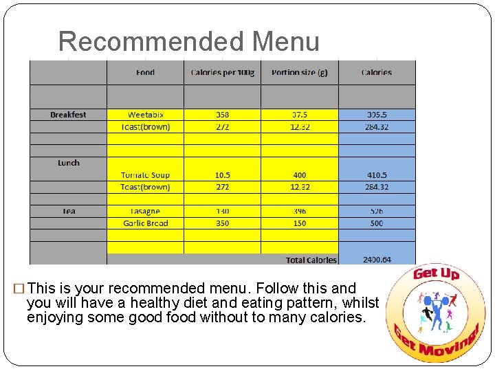 Recommended Menu � This is your recommended menu. Follow this and you will have