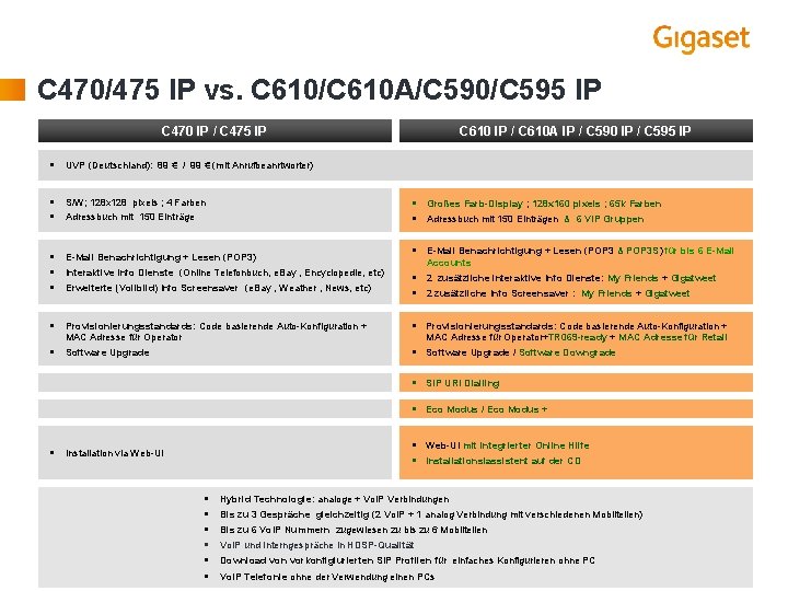 C 470/475 IP vs. C 610/C 610 A/C 590/C 595 IP C 470 IP