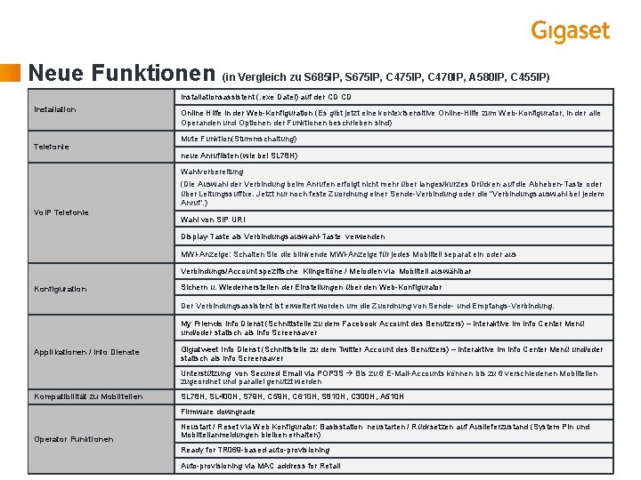 Neue Funktionen (in Vergleich zu S 685 IP, S 675 IP, C 470 IP,