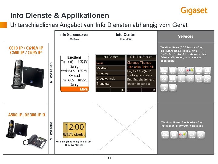 Info Dienste & Applikationen Unterschiedliches Angebot von Info Diensten abhängig vom Gerät Info Screensaver