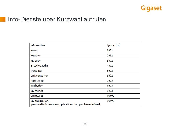 Info-Dienste über Kurzwahl aufrufen | 26 | 