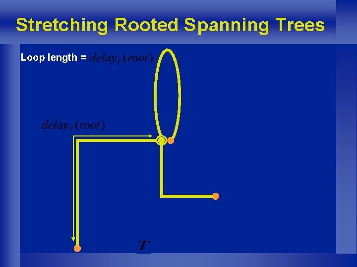 Stretching Rooted Spanning Trees Loop length = 