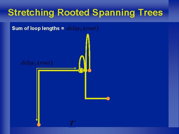 Stretching Rooted Spanning Trees Sum of loop lengths = 