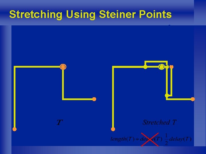 Stretching Using Steiner Points 