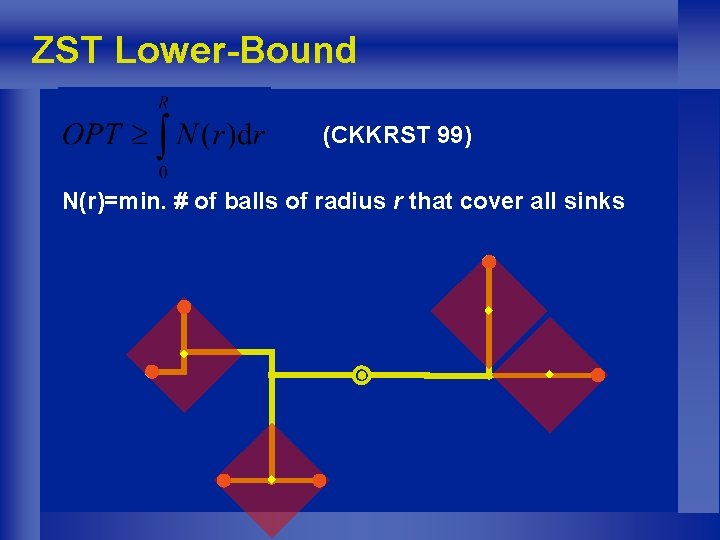 ZST Lower-Bound (CKKRST 99) N(r)=min. # of balls of radius r that cover all