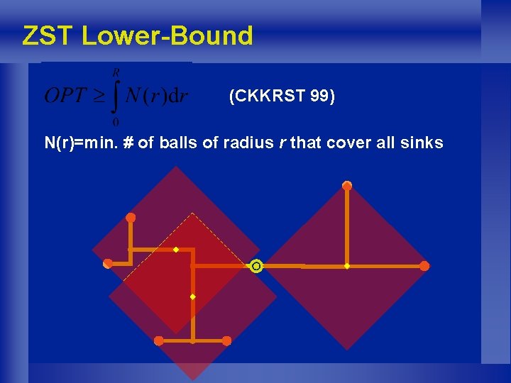 ZST Lower-Bound (CKKRST 99) N(r)=min. # of balls of radius r that cover all