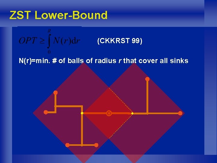 ZST Lower-Bound (CKKRST 99) N(r)=min. # of balls of radius r that cover all