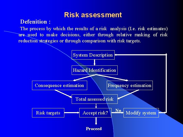 Defenition : Risk assessment The process by which the results of a risk analysis