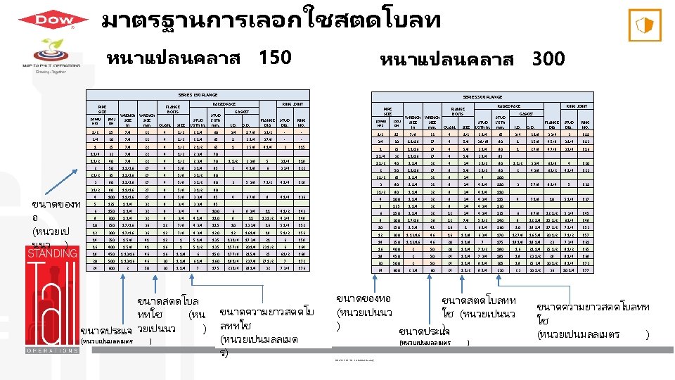 มาตรฐานการเลอกใชสตดโบลท หนาแปลนคลาส 150 หนาแปลนคลาส 300 SERIES 150 FLANGE PIPE SIZE ขนาดของท อ (หนวยเป นนว
