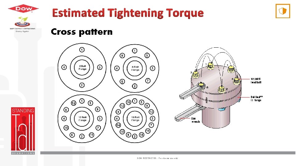 Estimated Tightening Torque Cross pattern DOW RESTRICTED - For internal use only 