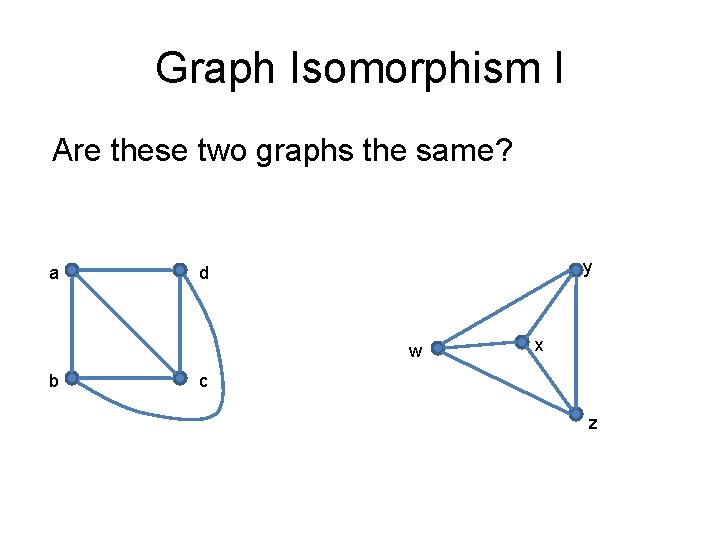 Graph Isomorphism I Are these two graphs the same? a y d w b