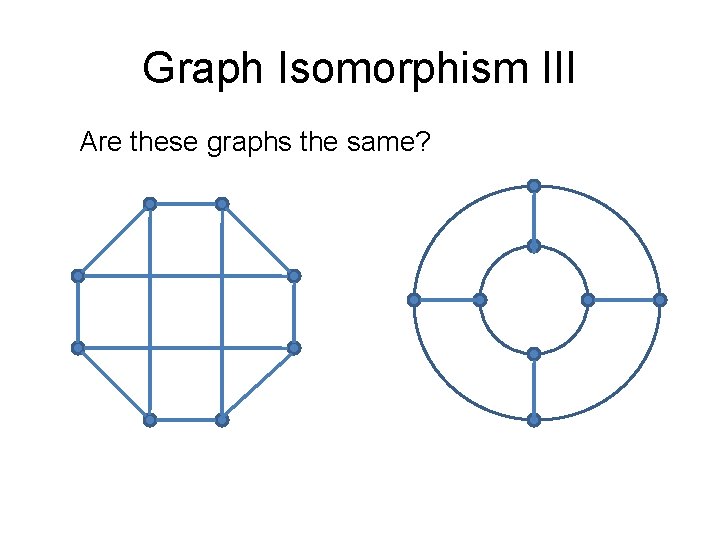 Graph Isomorphism III Are these graphs the same? 