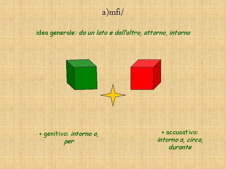 a)mfi/ idea generale: da un lato e dall’altro, attorno, intorno + genitivo: intorno a,