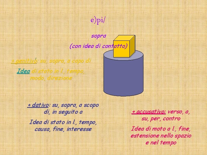 e)pi/ sopra (con idea di contatto) + genitivo: su, sopra, a capo di /