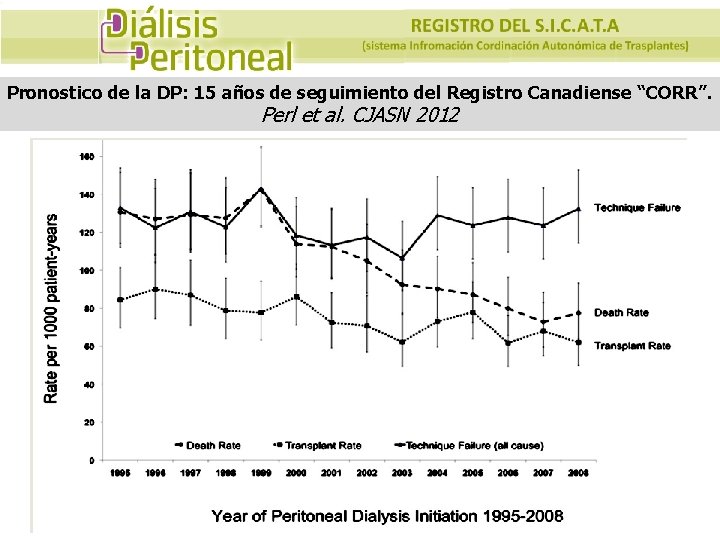 Pronostico de la DP: 15 años de seguimiento del Registro Canadiense “CORR”. Perl et