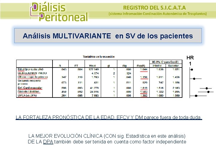 Análisis MULTIVARIANTE en SV de los pacientes HR 1 LA FORTALEZA PRONÓSTICA DE LA