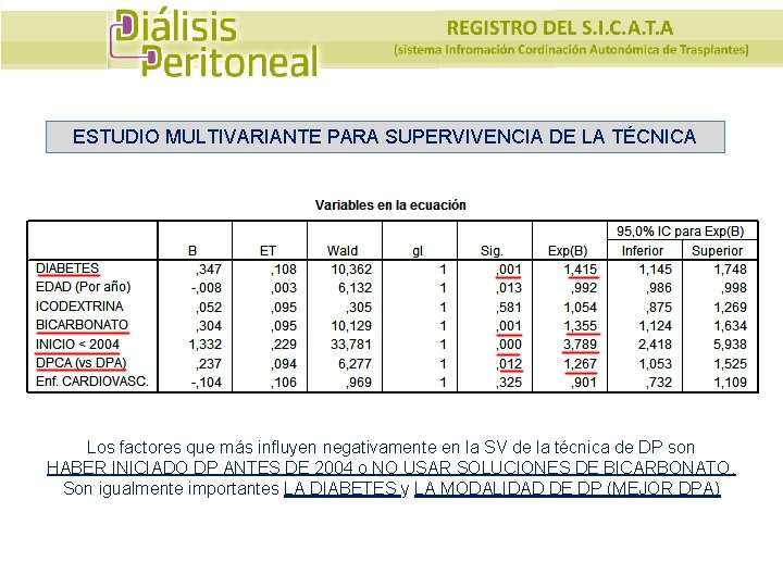 ESTUDIO MULTIVARIANTE PARA SUPERVIVENCIA DE LA TÉCNICA Los factores que más influyen negativamente en