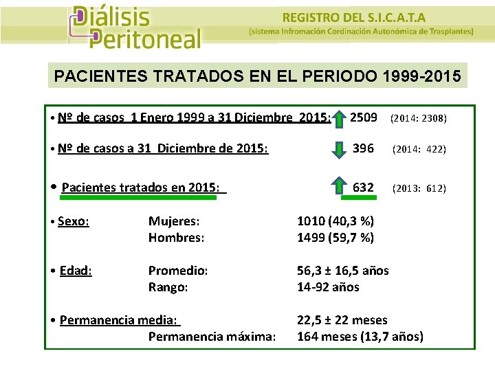 PACIENTES TRATADOS EN EL PERIODO 1999 -2015 • Nº de casos 1 Enero 1999