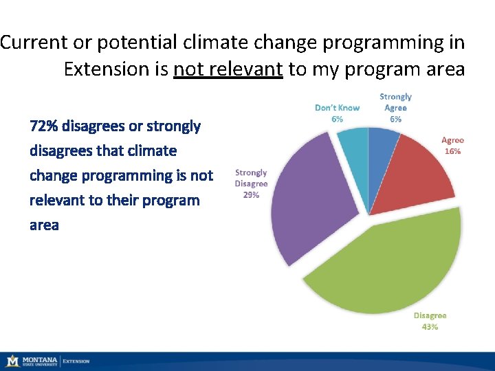 A Brief History of the MSU Extension Climate
