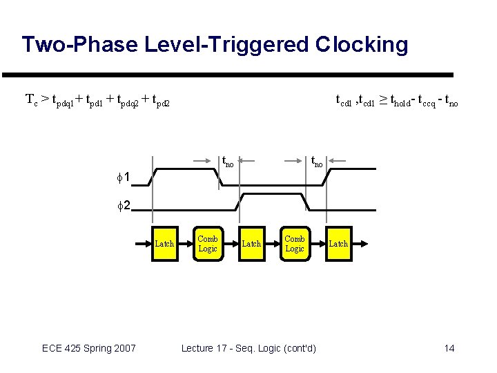 Two-Phase Level-Triggered Clocking Tc > tpdq 1+ tpd 1 + tpdq 2 + tpd