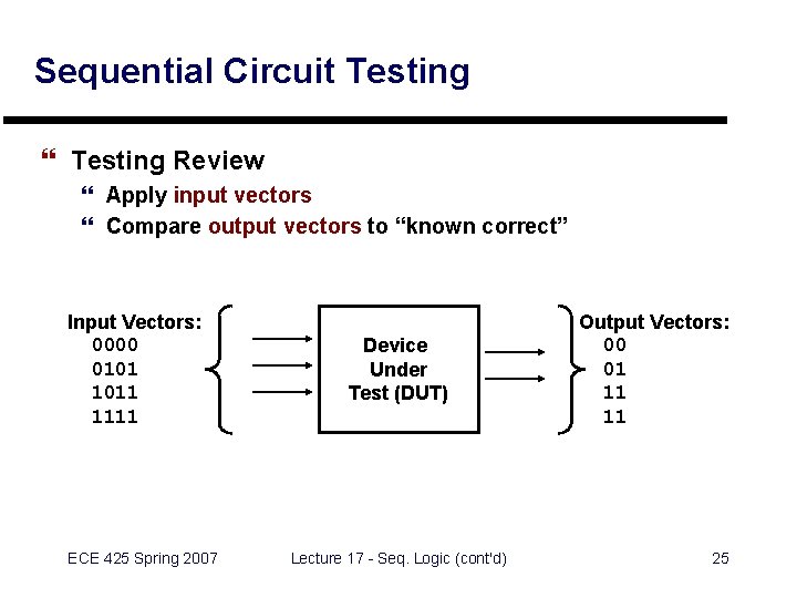 Sequential Circuit Testing } Testing Review } Apply input vectors } Compare output vectors