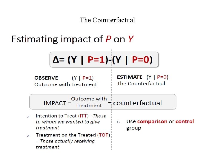 The Counterfactual The Counterfactual