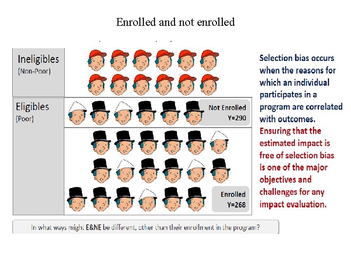 Enrolled and not enrolled Enrolled and not enrolled