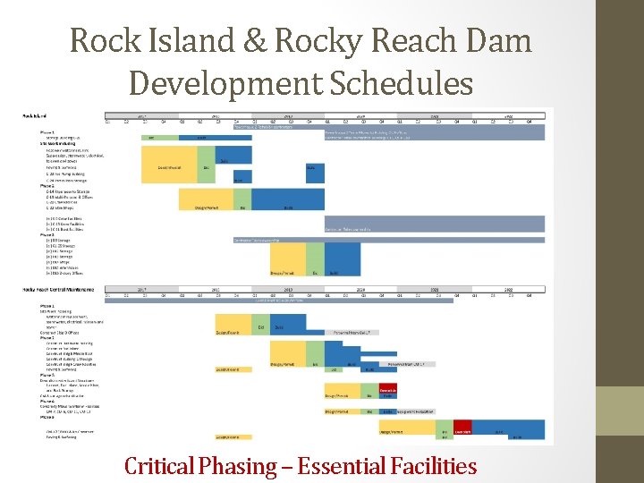 Rock Island & Rocky Reach Dam Development Schedules Critical Phasing – Essential Facilities 