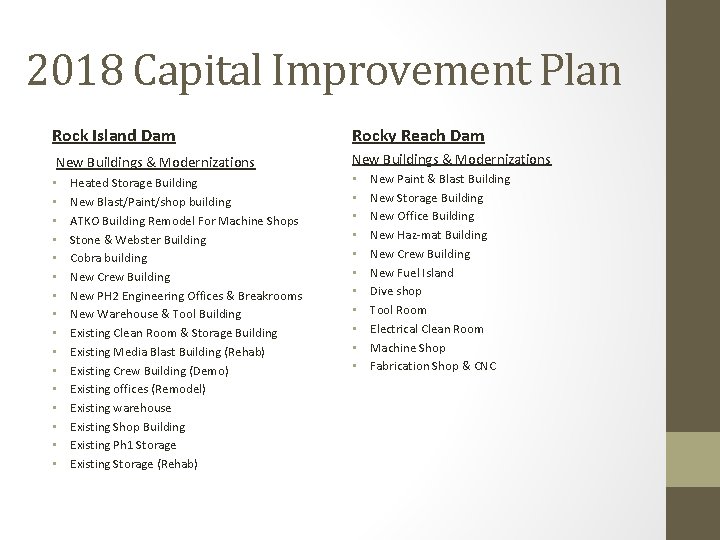 2018 Capital Improvement Plan Rock Island Dam Rocky Reach Dam New Buildings & Modernizations