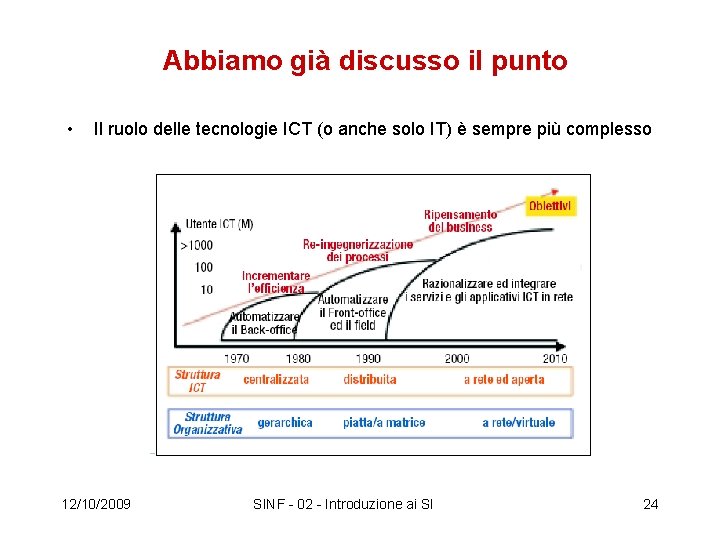 Abbiamo già discusso il punto • Il ruolo delle tecnologie ICT (o anche solo