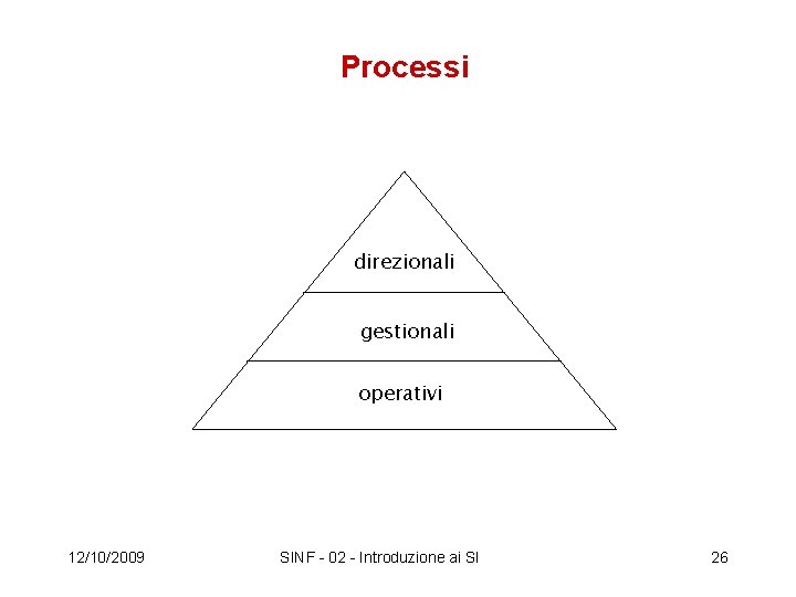 Processi direzionali gestionali operativi 12/10/2009 SINF - 02 - Introduzione ai SI 26 