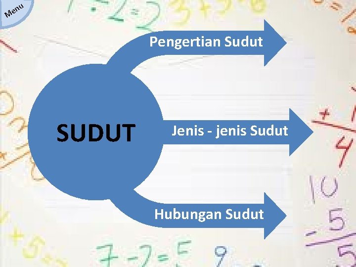 n e M u Pengertian Sudut SUDUT Jenis - jenis Sudut Hubungan Sudut 