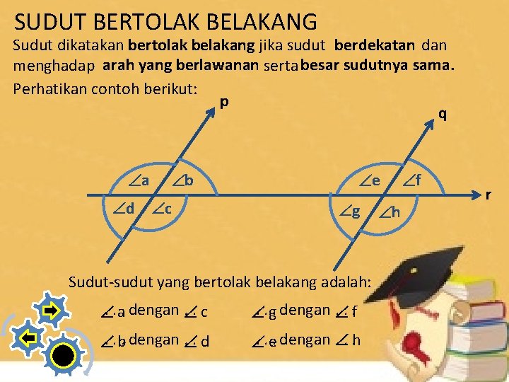 SUDUT BERTOLAK BELAKANG Sudut dikatakan bertolak belakang jika sudut berdekatan dan menghadap arah yang