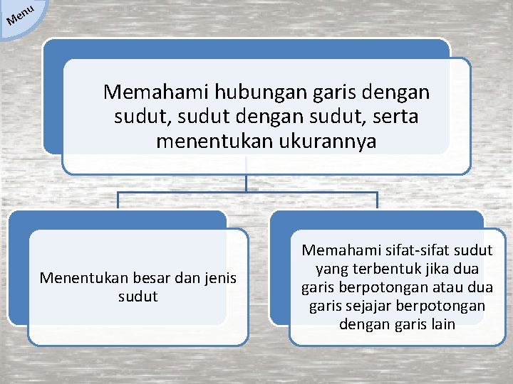 n e M u Memahami hubungan garis dengan sudut, sudut dengan sudut, serta menentukan