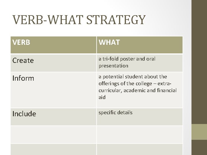 VERB-WHAT STRATEGY VERB WHAT Create a tri-fold poster and oral presentation Inform a potential VERB-WHAT STRATEGY VERB WHAT Create a tri-fold poster and oral presentation Inform a potential
