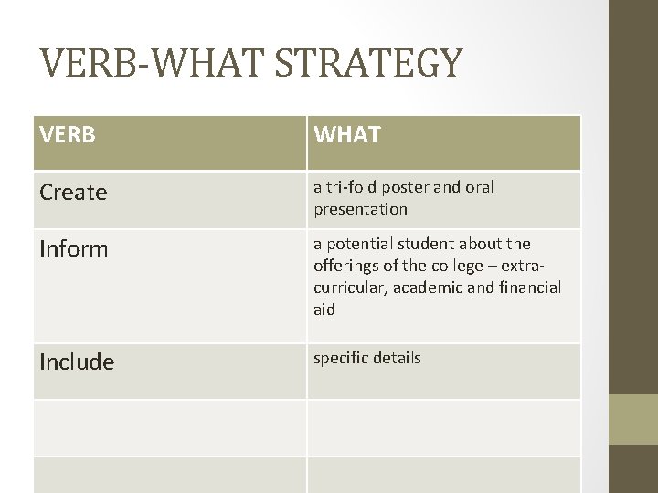 VERB-WHAT STRATEGY VERB WHAT Create a tri-fold poster and oral presentation Inform a potential