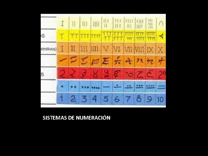 SISTEMAS DE NUMERACIÓN 