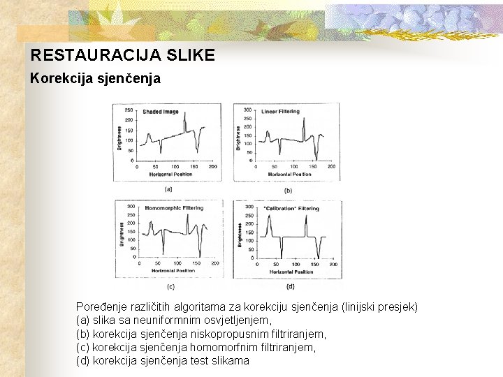 RESTAURACIJA SLIKE Korekcija sjenčenja Poređenje različitih algoritama za korekciju sjenčenja (linijski presjek) (a) slika