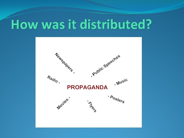 How was it distributed? 