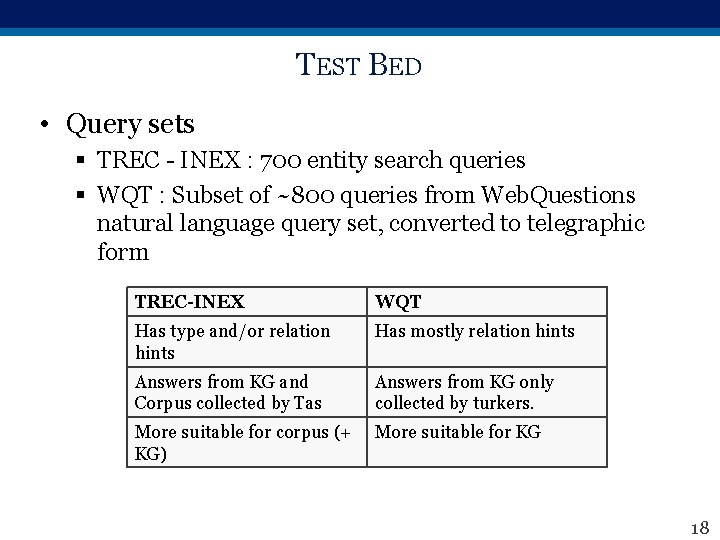 TEST BED • Query sets § TREC - INEX : 700 entity search queries