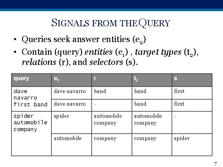 SIGNALS FROM THE QUERY • Queries seek answer entities (e 2) • Contain (query)
