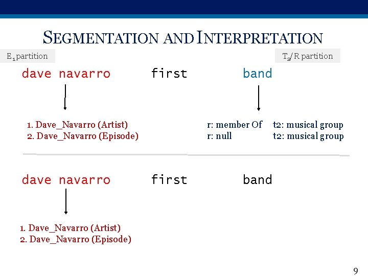 SEGMENTATION AND INTERPRETATION T 2/R partition E 1 partition dave navarro first 1. Dave_Navarro